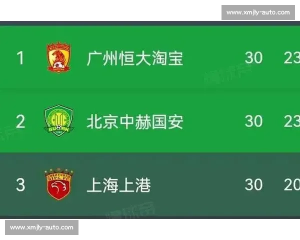 广州恒大对阵上港赛前走势分析关键球员状态与比分结果预测前瞻