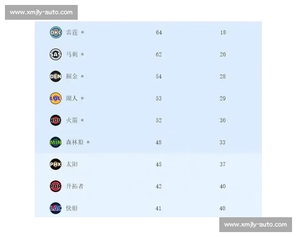 掘金主场对决开拓者西部强强碰撞胜负走势全面前瞻战术阵容状态看点